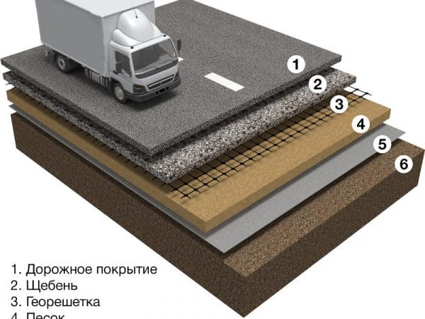 Геотекстиль в дорожном строительстве: что это такое и как используется?